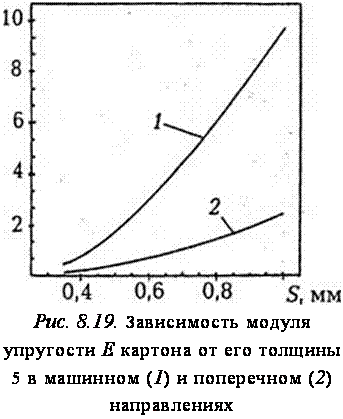 подпись: 
рис. 8.19. зависимость модуля упругости е картона от его толщины 5 в машинном (1) и поперечном (2) направлениях
